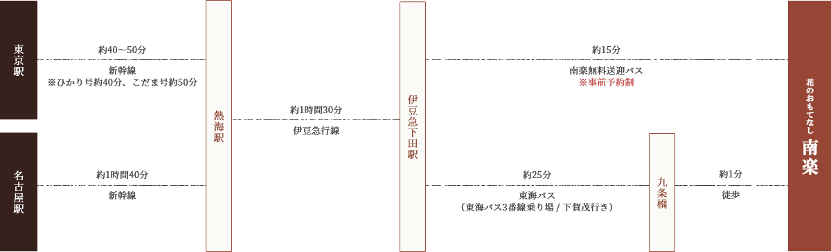 イメージ：新幹線と伊豆急行線